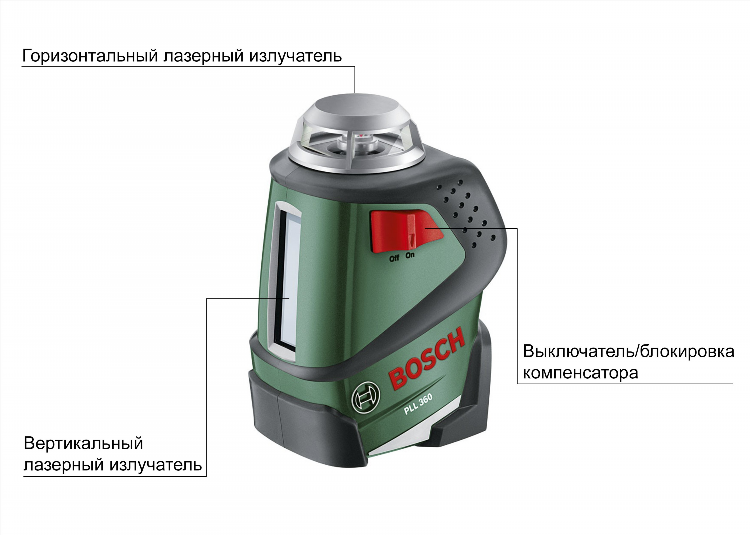 Лучшие лазерные уровни для дома