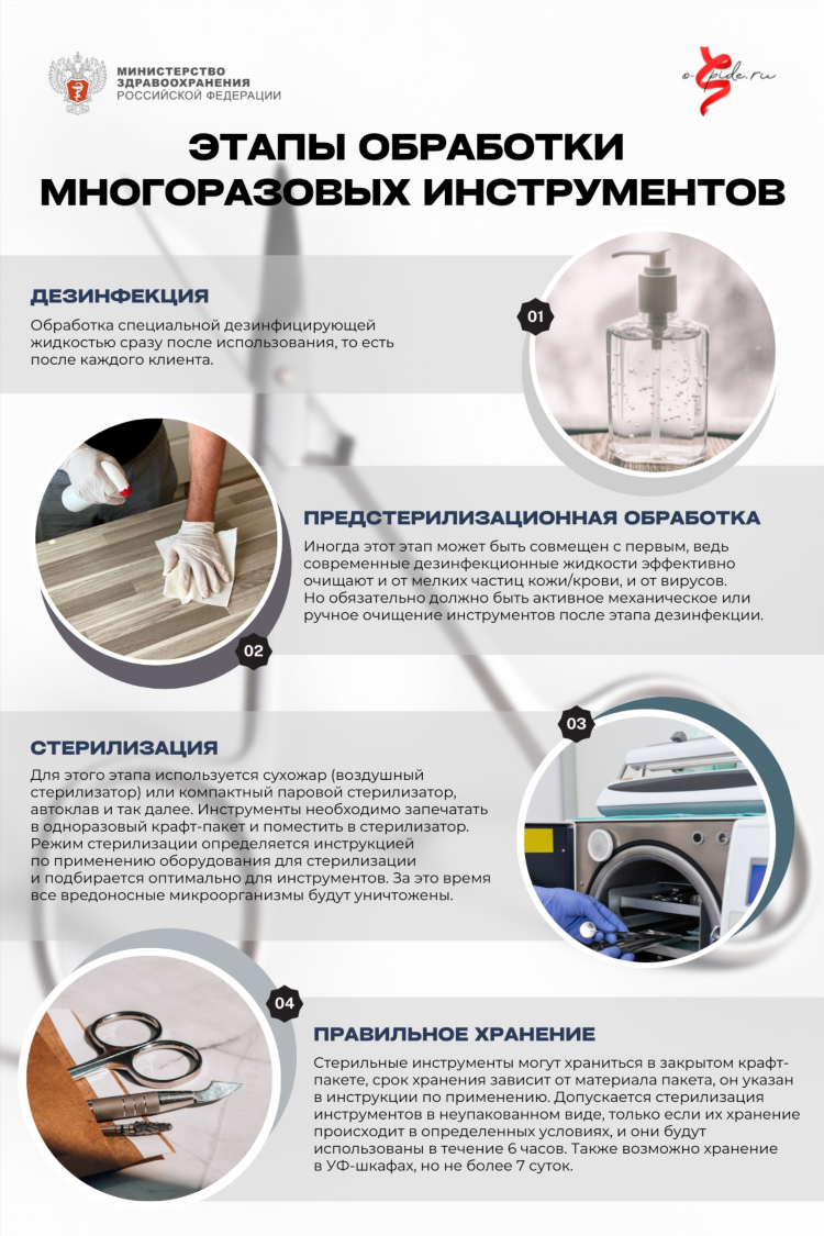 Шуруповерт это инвентарь или оборудование