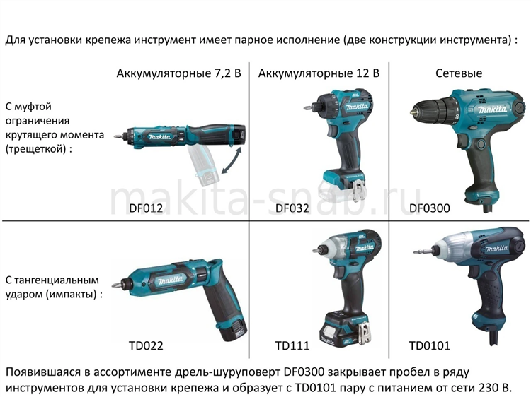 Шуруповерт от сети